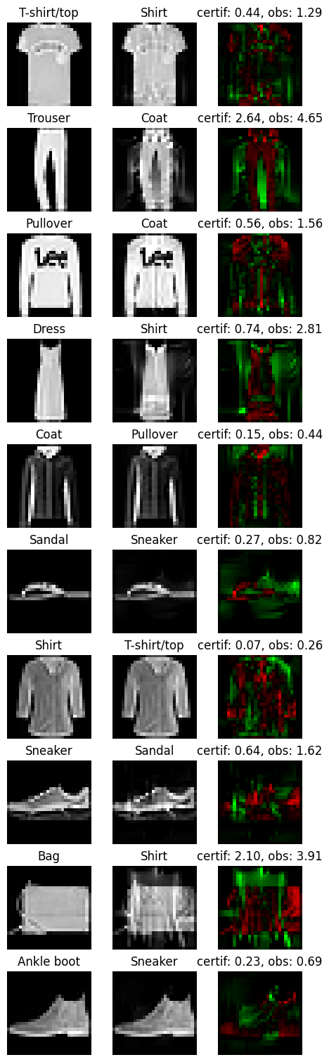 _images/wasserstein_classification_fashionMNIST_16_0.png