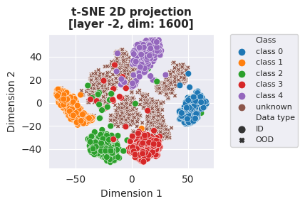 TSNE